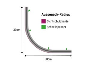 Outdoor-Schiene: Ausseneck-Radius (30cm) online bestellen.