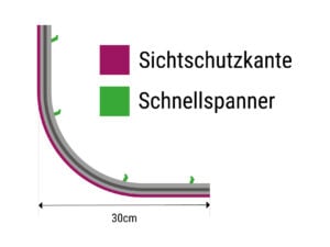 Detail Outdoor-Schiene: Ausseneck-Radius.