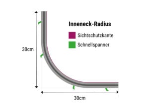 Outdoor-Schiene: Inneneck-Radius (30cm) online bestellen.