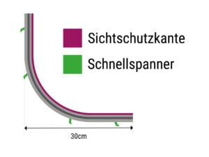 Detail Outdoor-Schiene: Inneneck-Radius.