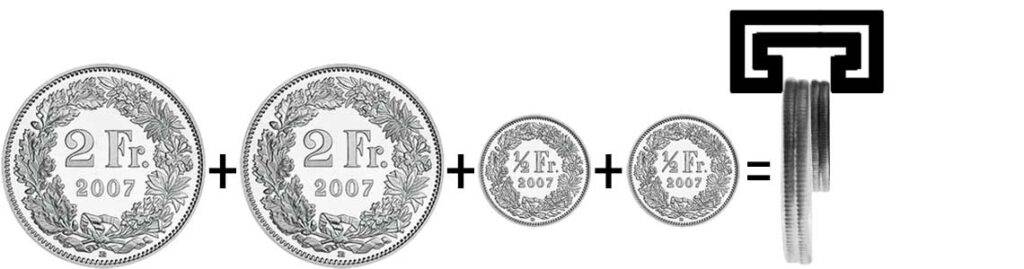 Vorhanggleiter-Messanleitung mit Münzen - MAXI: CHF 2.- + 2.- + 0.50 + 0.50
