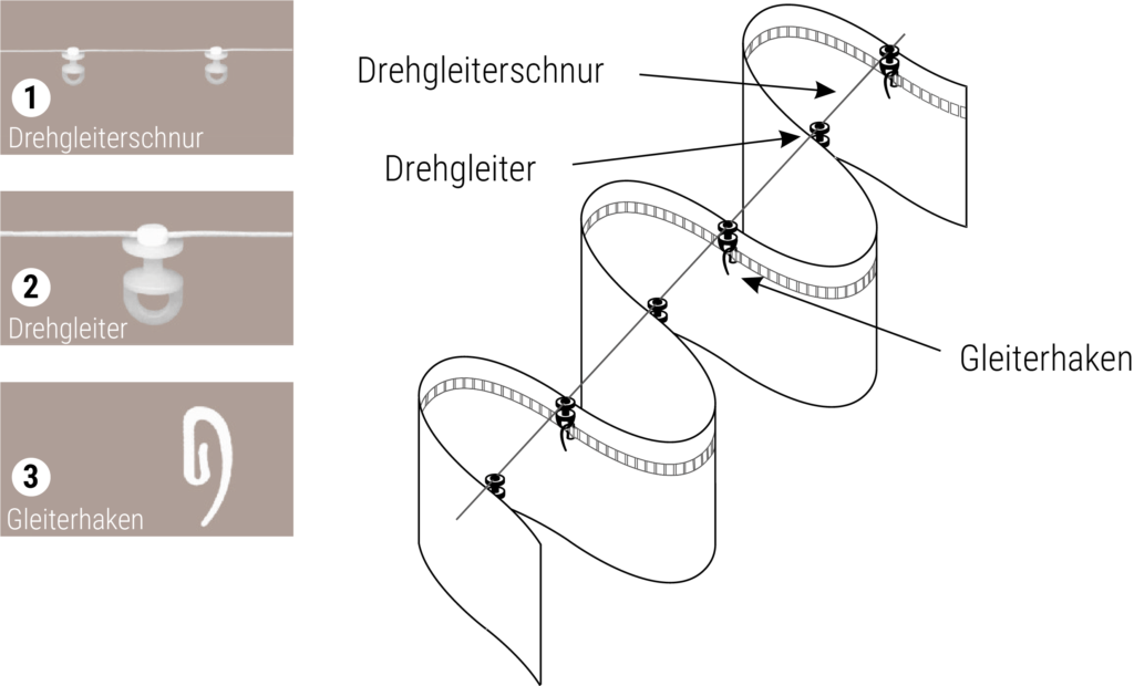Konfektionsart Welle