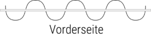 Konfektionsart Welle